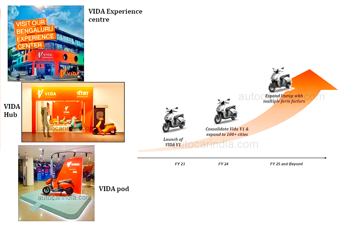 Vida V1 electric scooter price, range, removable battery.
